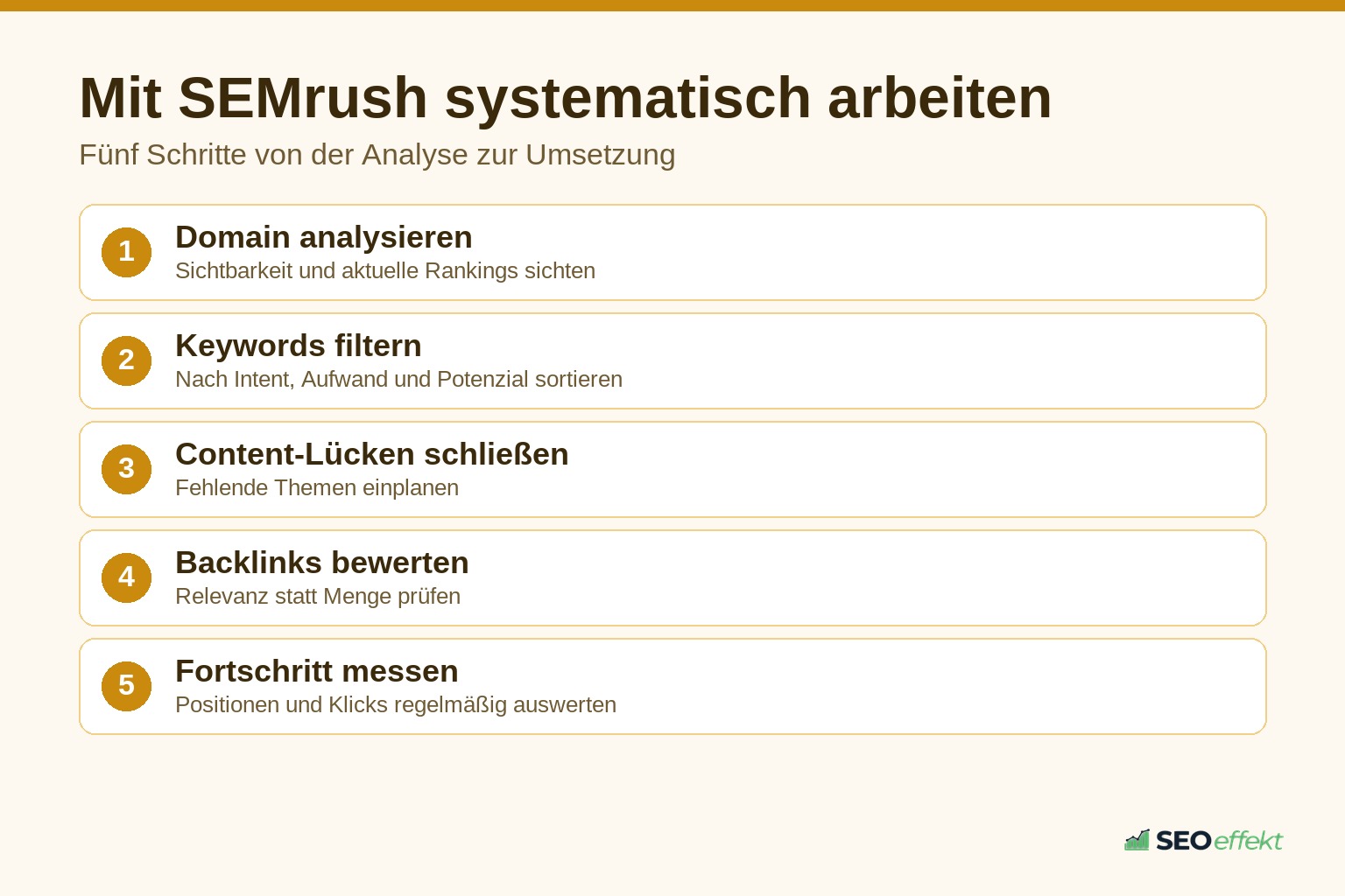 Fünf Schritte für die Arbeit mit SEMrush