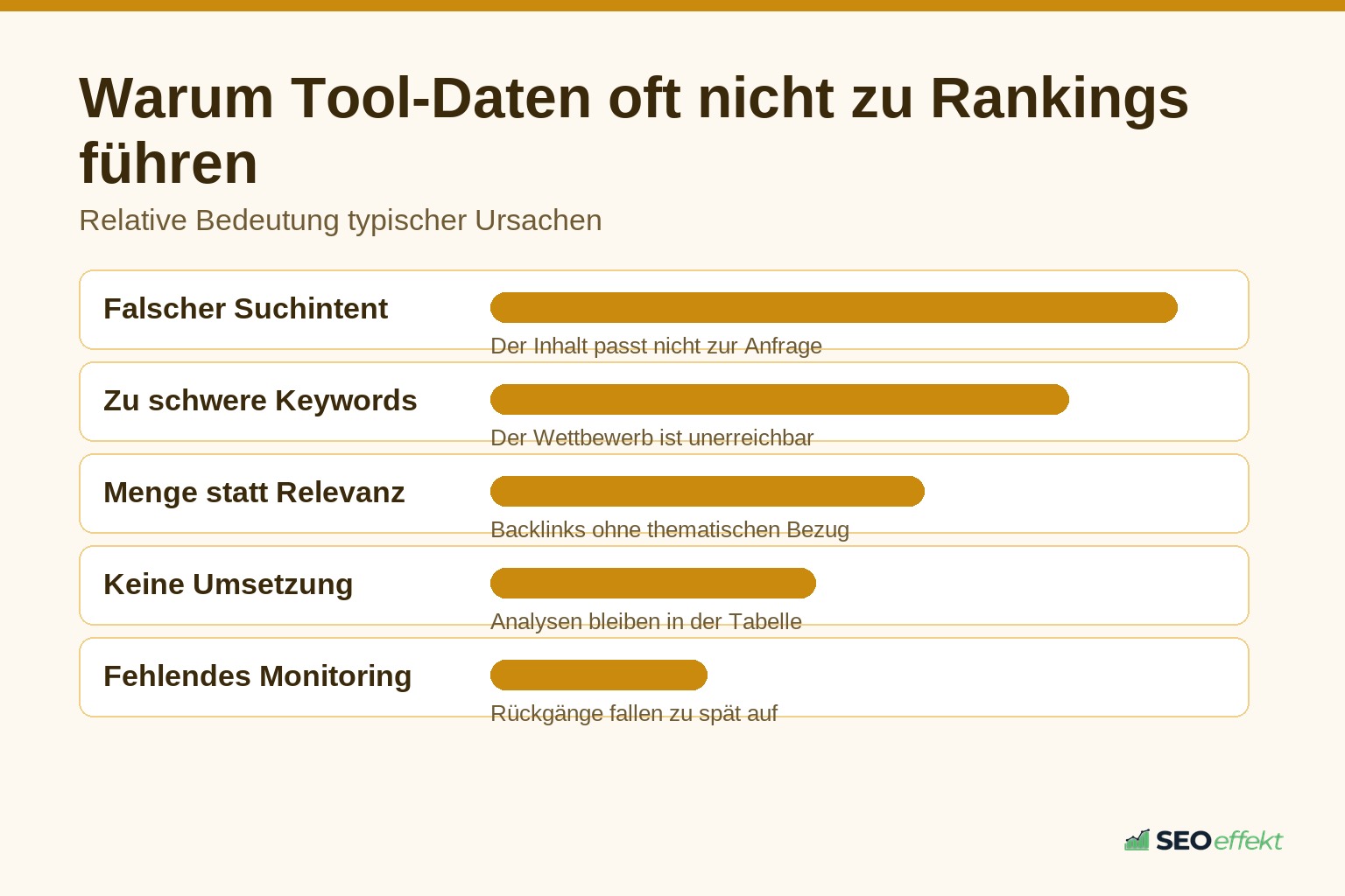 Ursachen, warum SEO-Tool-Daten nicht zu besseren Rankings führen