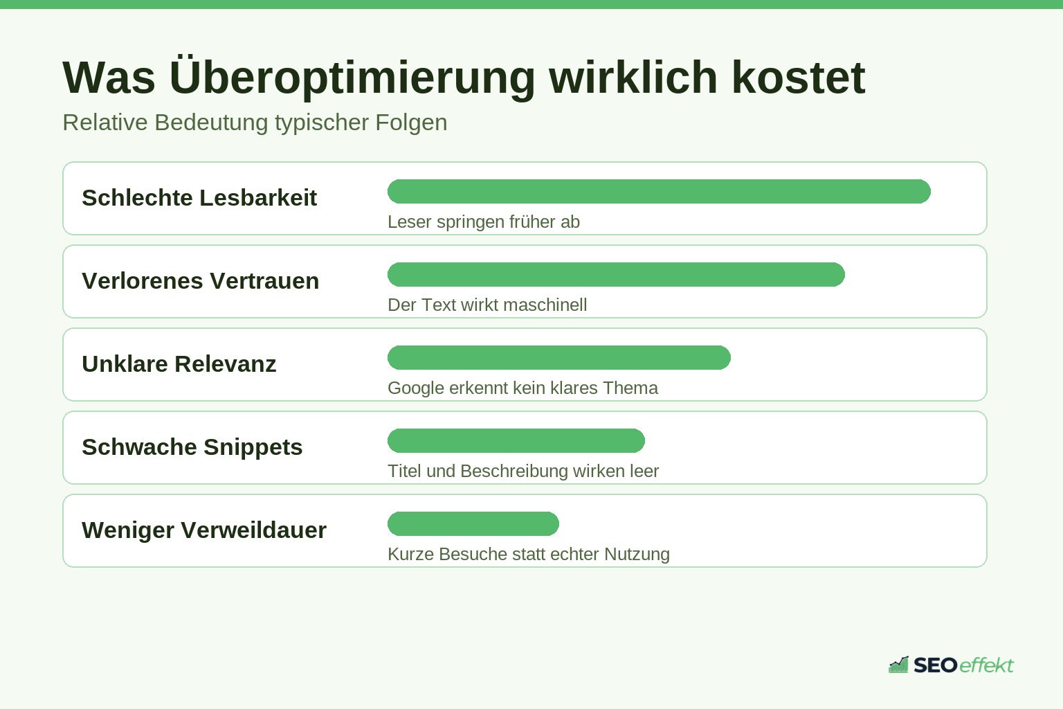 Folgen einer zu hohen Keyworddichte für Rankings und Leser