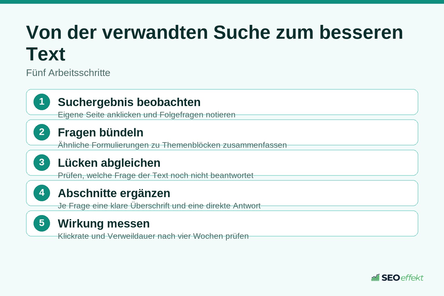 Fünf Schritte, um verwandte Suchanfragen in Inhalte zu übersetzen