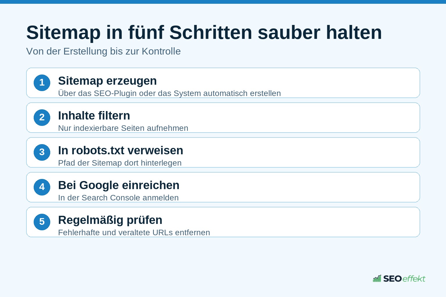 Fünf Schritte zur Erstellung und Pflege einer Sitemap