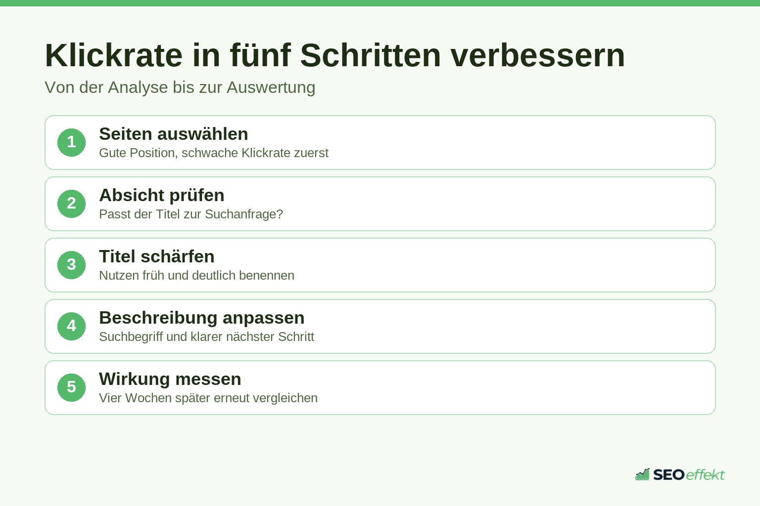 Fünf Schritte zur Optimierung der Klickrate in den Suchergebnissen