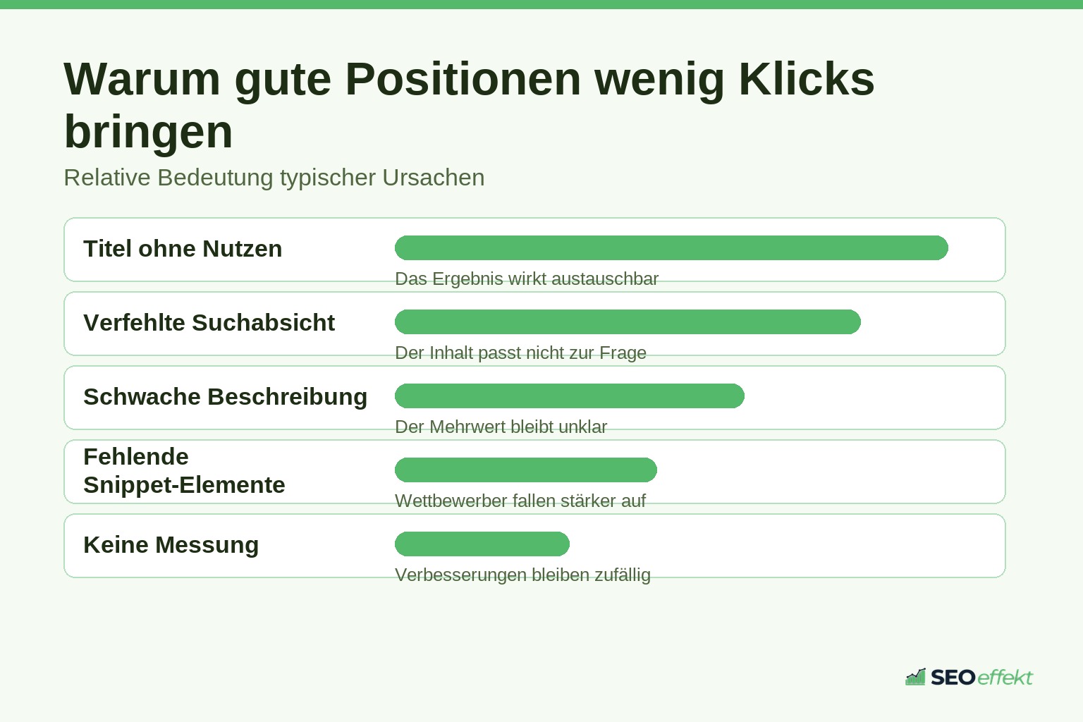 Ursachen für niedrige Klickraten trotz guter Rankings