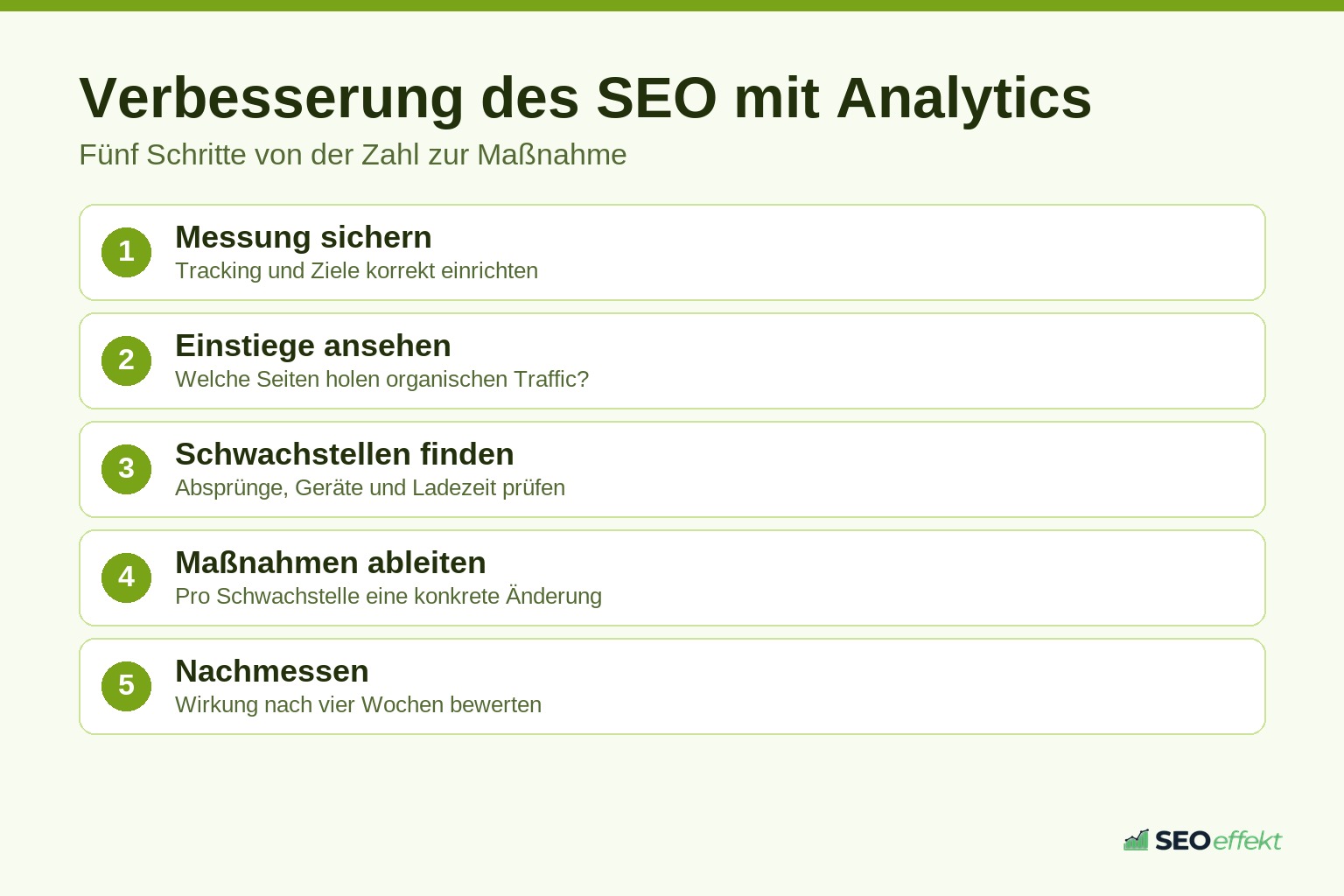 Fünf Schritte zur Verbesserung des SEO mit Google Analytics