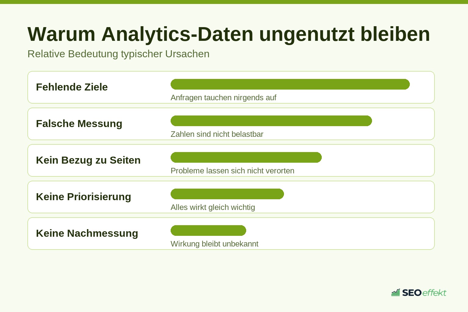 Ursachen, warum Analytics-Daten nicht zu besserem SEO führen