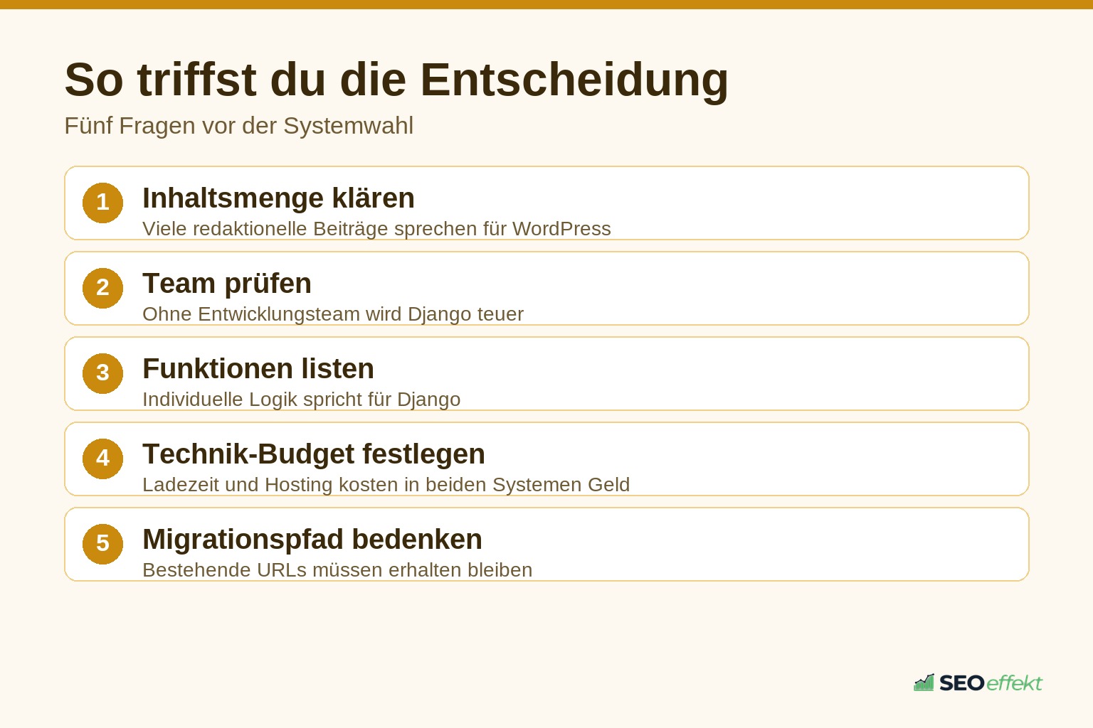 Fünf Entscheidungsschritte bei der Wahl zwischen Django und WordPress
