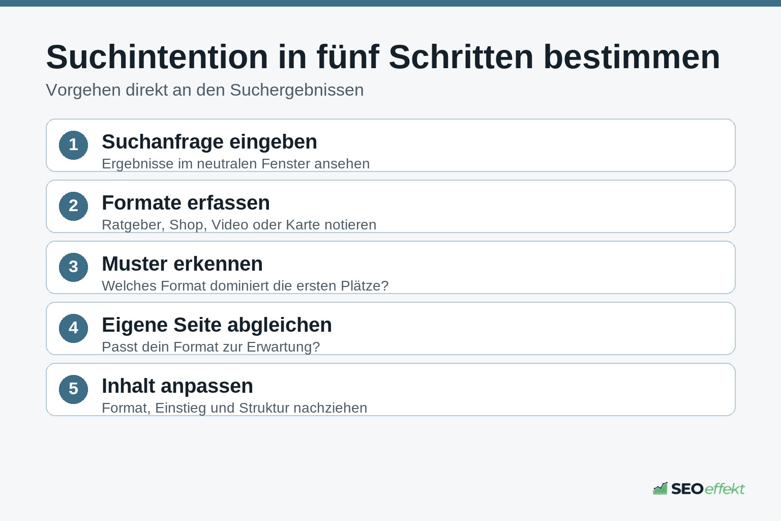 Fünf Schritte zur Bestimmung der Suchintention