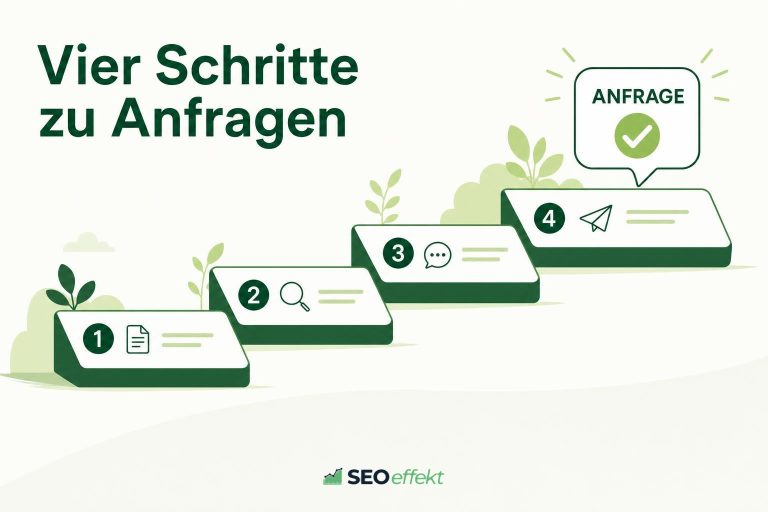 Vier Stufen führen zu einer bestätigten Anfrage