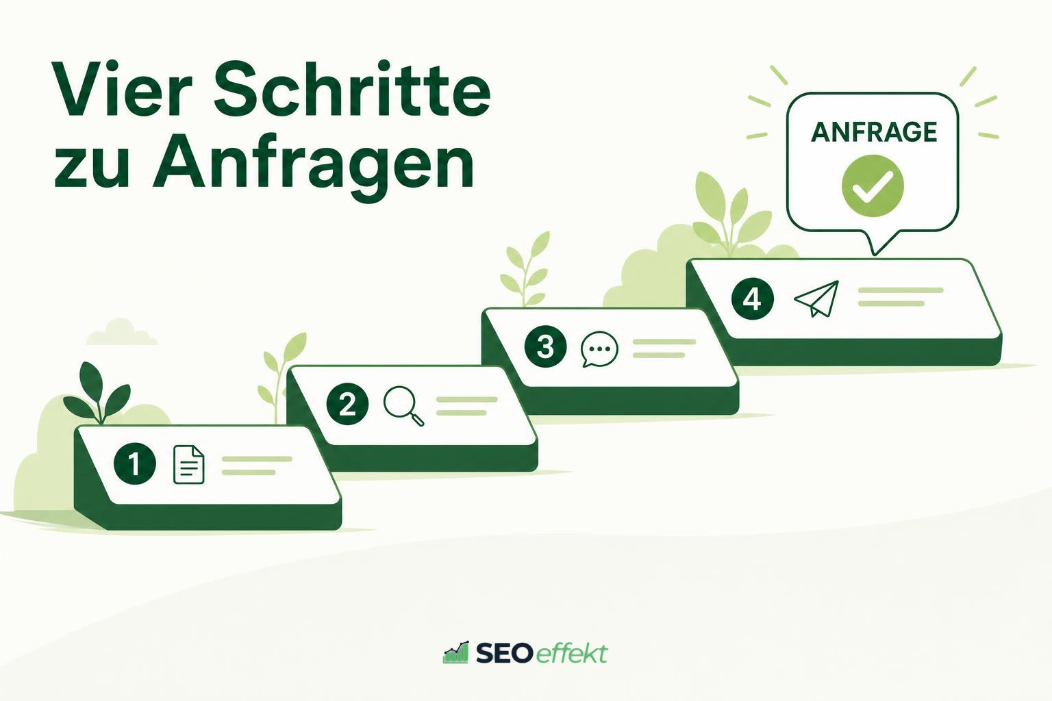 Vier Stufen führen zu einer bestätigten Anfrage