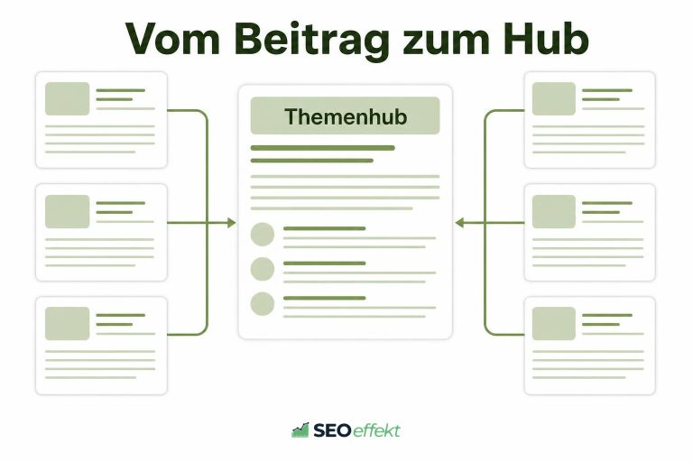Einzelne Beiträge verbinden sich zu einem zentralen Themenhub