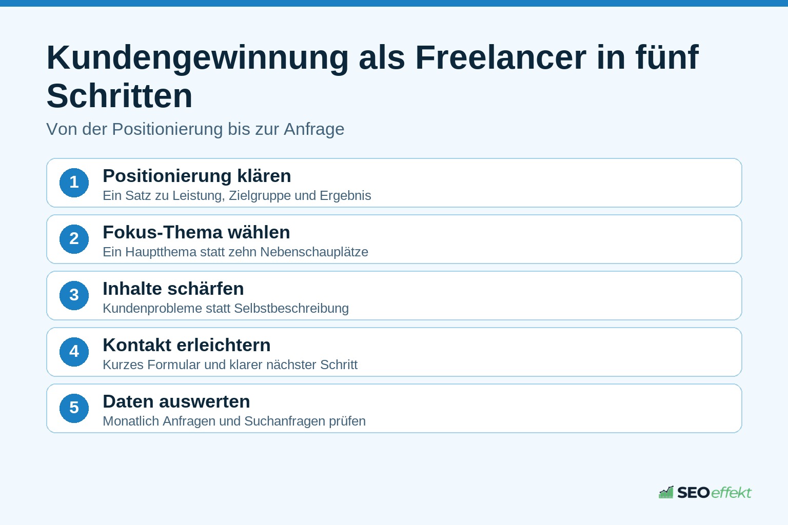 Fünf Schritte zur Kundengewinnung als Freelancer über die eigene Website