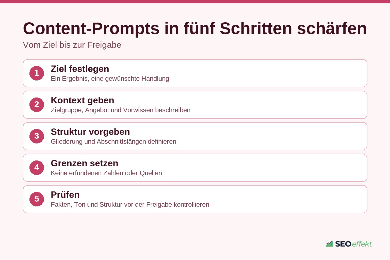 Fünf Schritte, um Content-Prompts für bessere KI-Texte zu schärfen