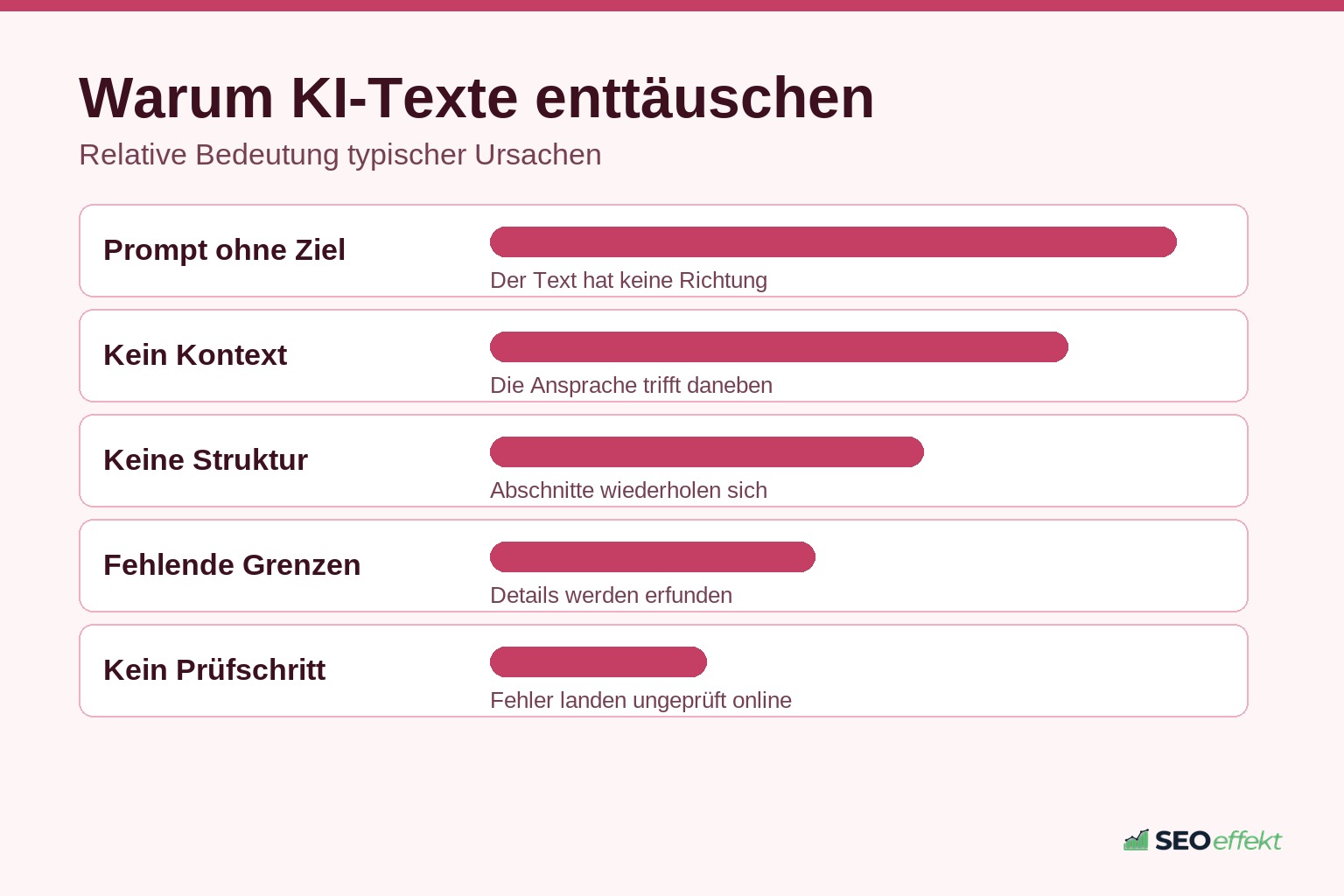 Ursachen für schwache Ergebnisse bei KI-Texten