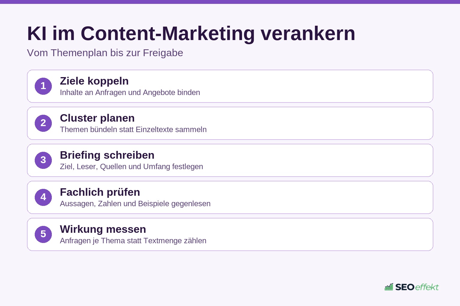 Fünf Schritte für den Einsatz von KI im Content-Marketing
