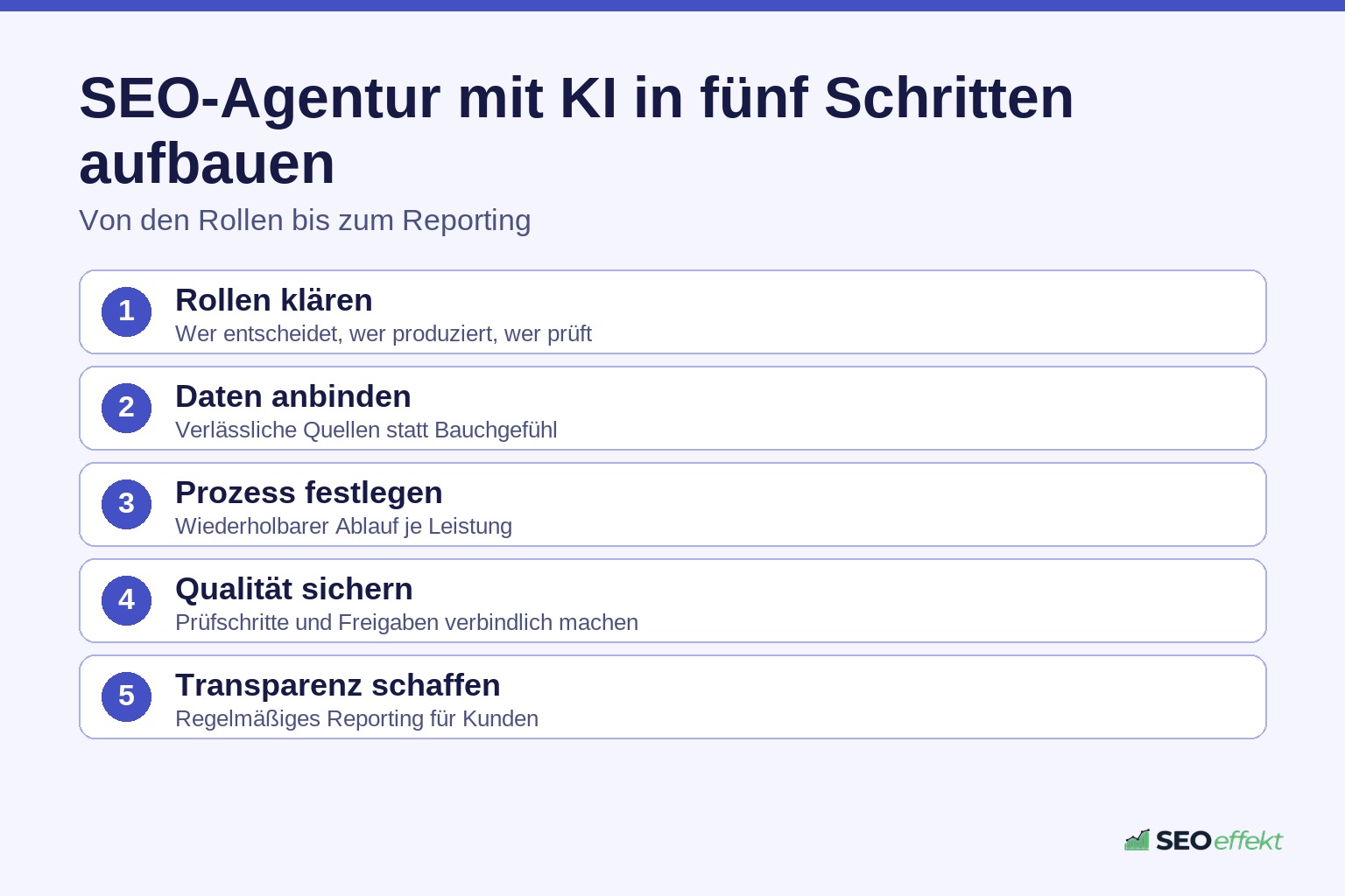Fünf Schritte zum Aufbau einer SEO-Agentur mit KI-Unterstützung
