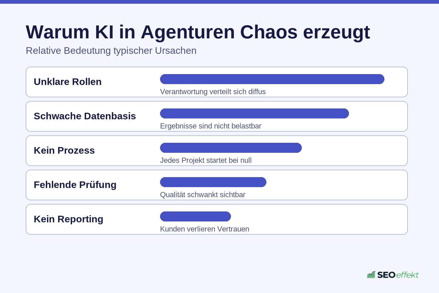 Ursachen für Qualitätsprobleme beim KI-Einsatz in SEO-Agenturen