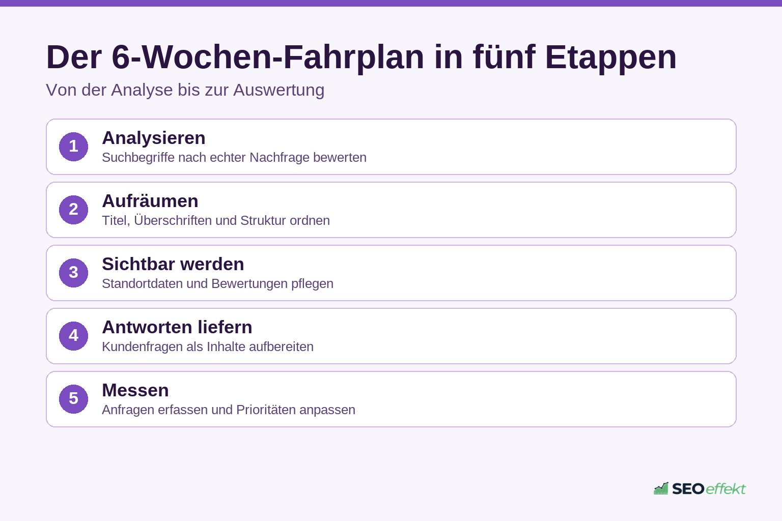 Fünf Etappen im Sechs-Wochen-Fahrplan für lokale Dienstleister
