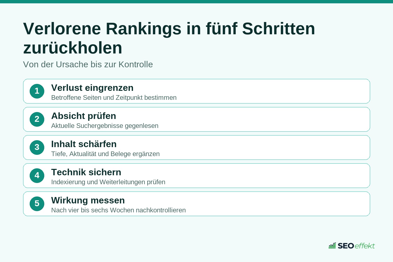 Fünf Schritte, um verlorene Rankings einer Nischen-Website zurückzuholen