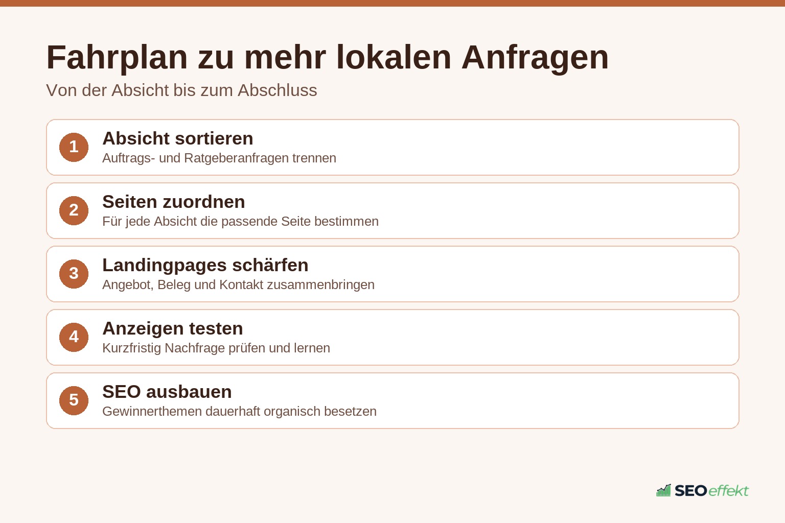 Fünf Schritte zu mehr Kundenanfragen für lokale Dienstleister