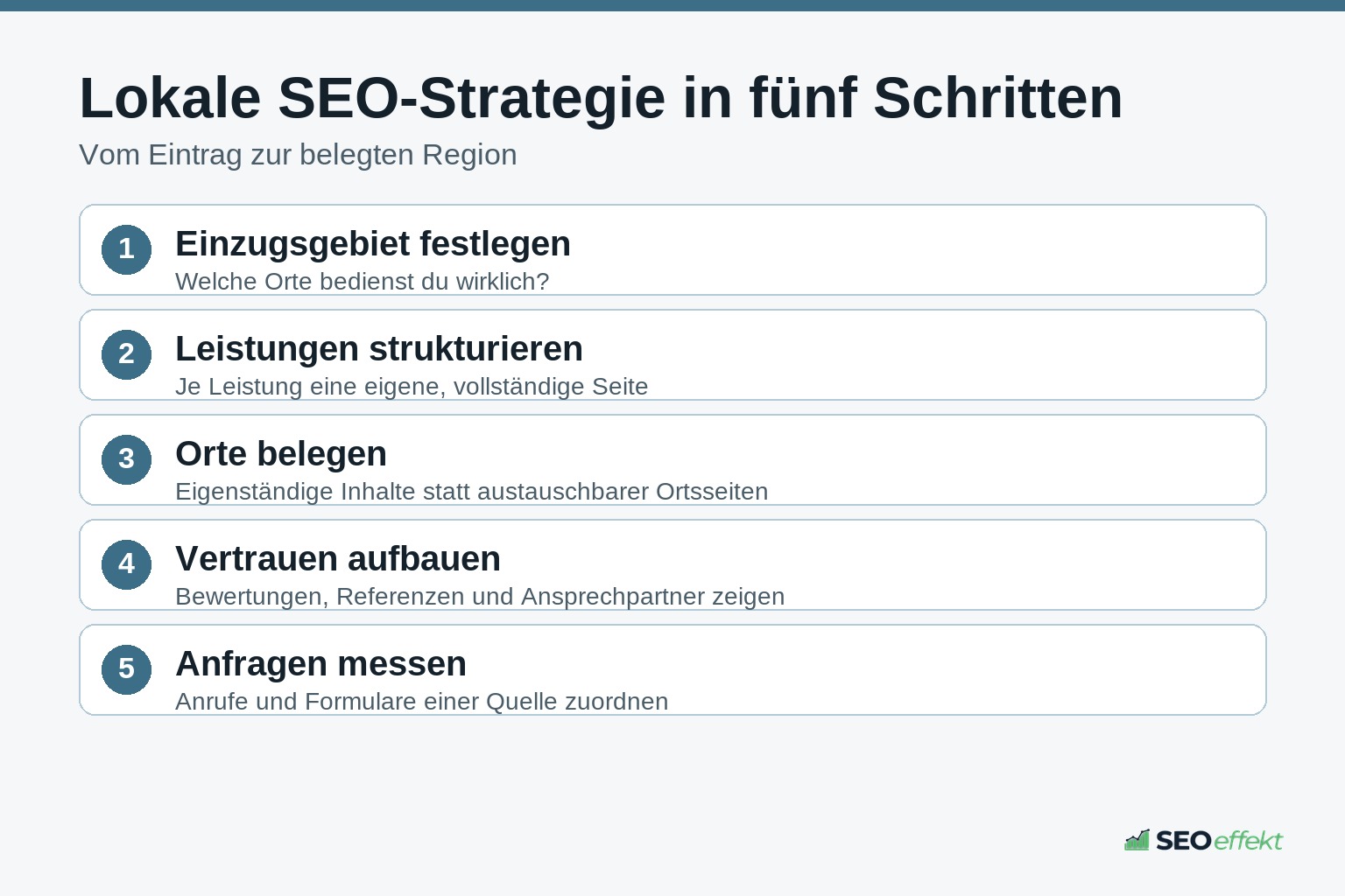 Fünf Schritte einer lokalen SEO-Strategie für Dienstleister
