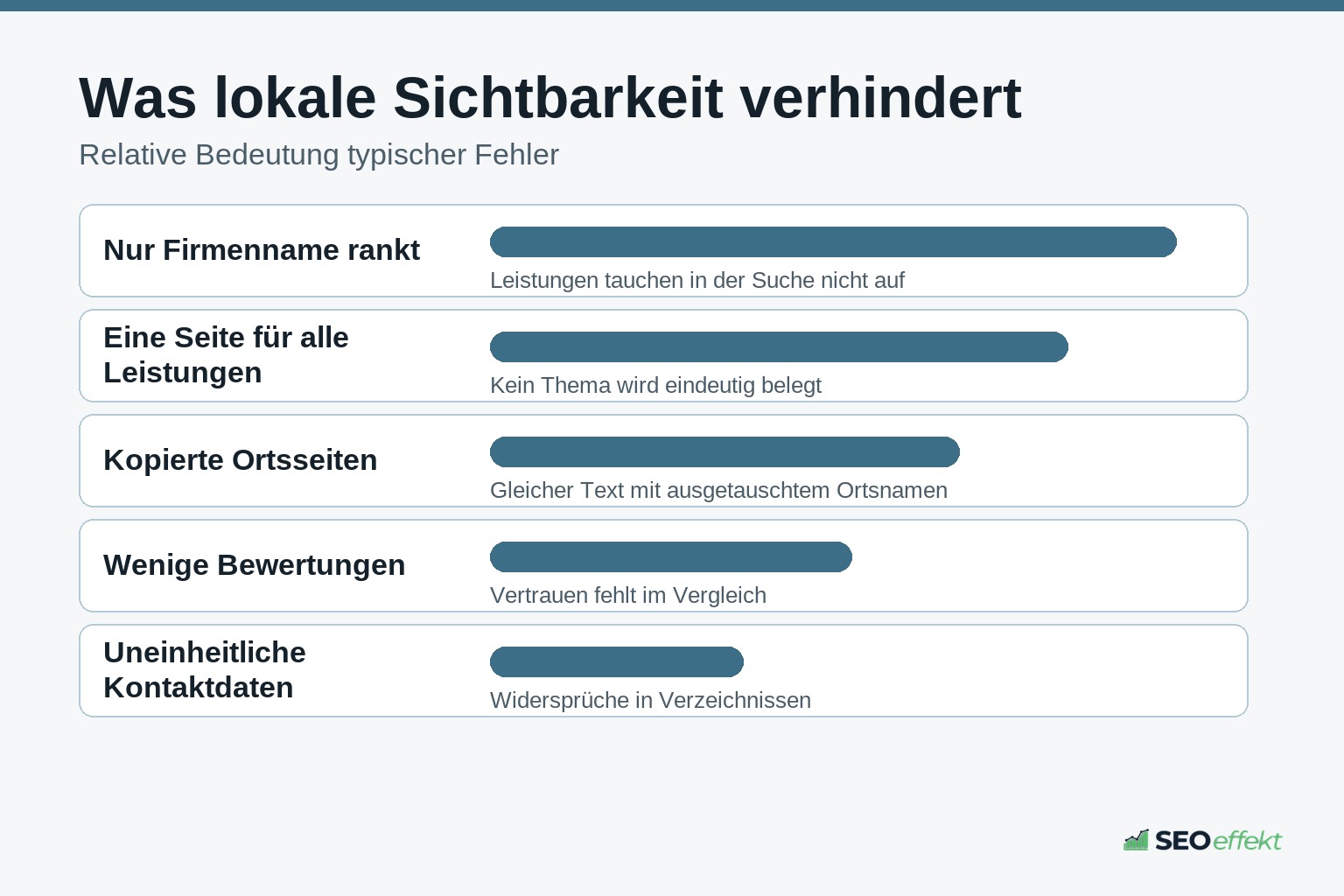 Typische Fehler, die lokale Sichtbarkeit verhindern