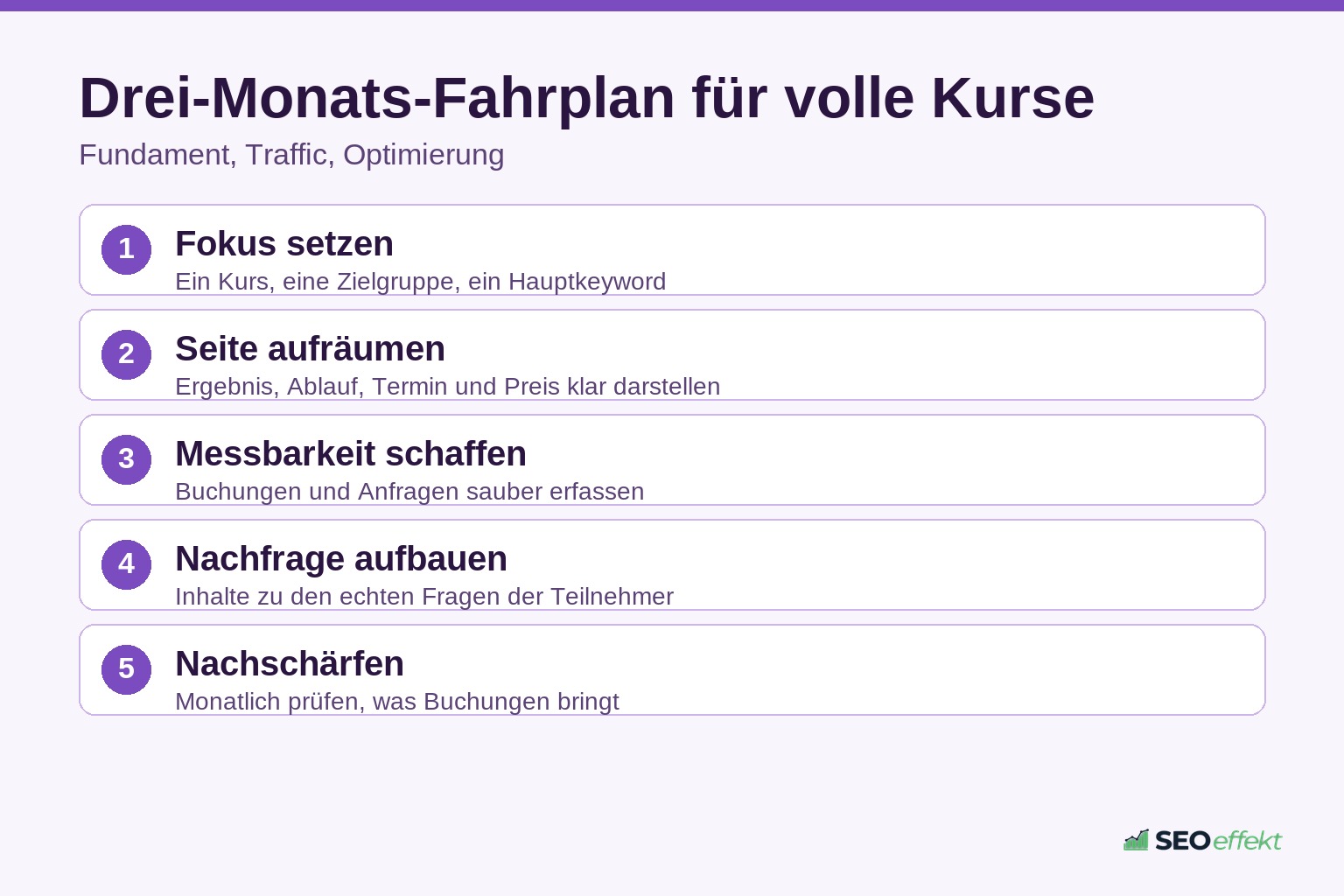Drei-Monats-Fahrplan, um leere Kurse mit SEO zu füllen