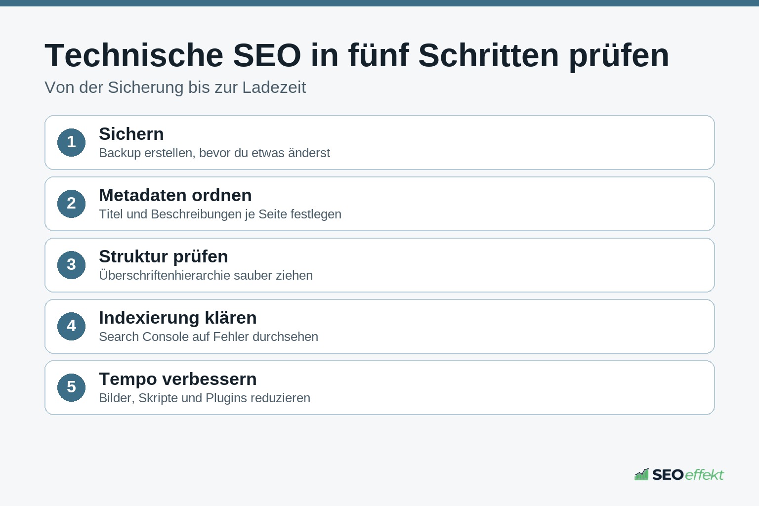 Fünf Schritte zur technischen SEO-Prüfung einer WordPress-Website