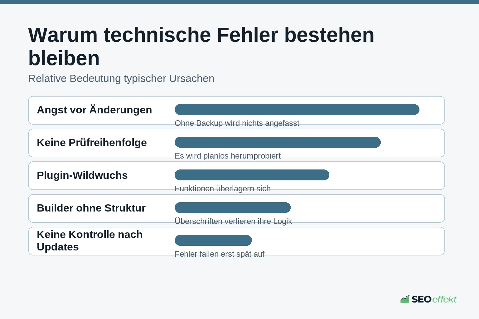 Ursachen für dauerhafte technische SEO-Fehler in WordPress