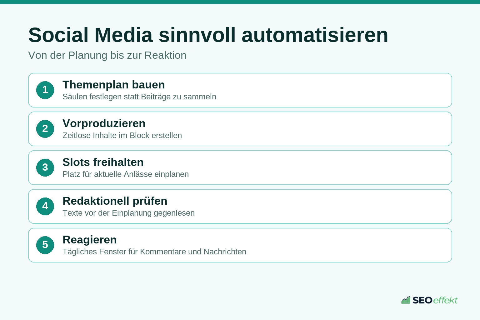 Fünf Schritte für automatisierte Social-Media-Planung mit Reichweite