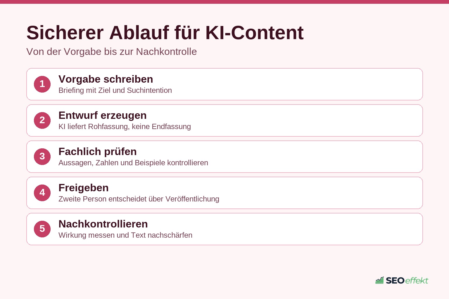 Fünf Schritte für einen sicheren Freigabeprozess bei KI-Content