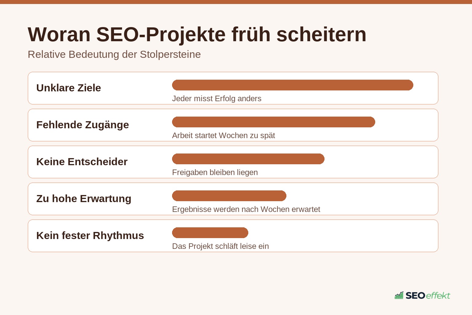 Stolpersteine in den ersten Wochen eines SEO-Projekts