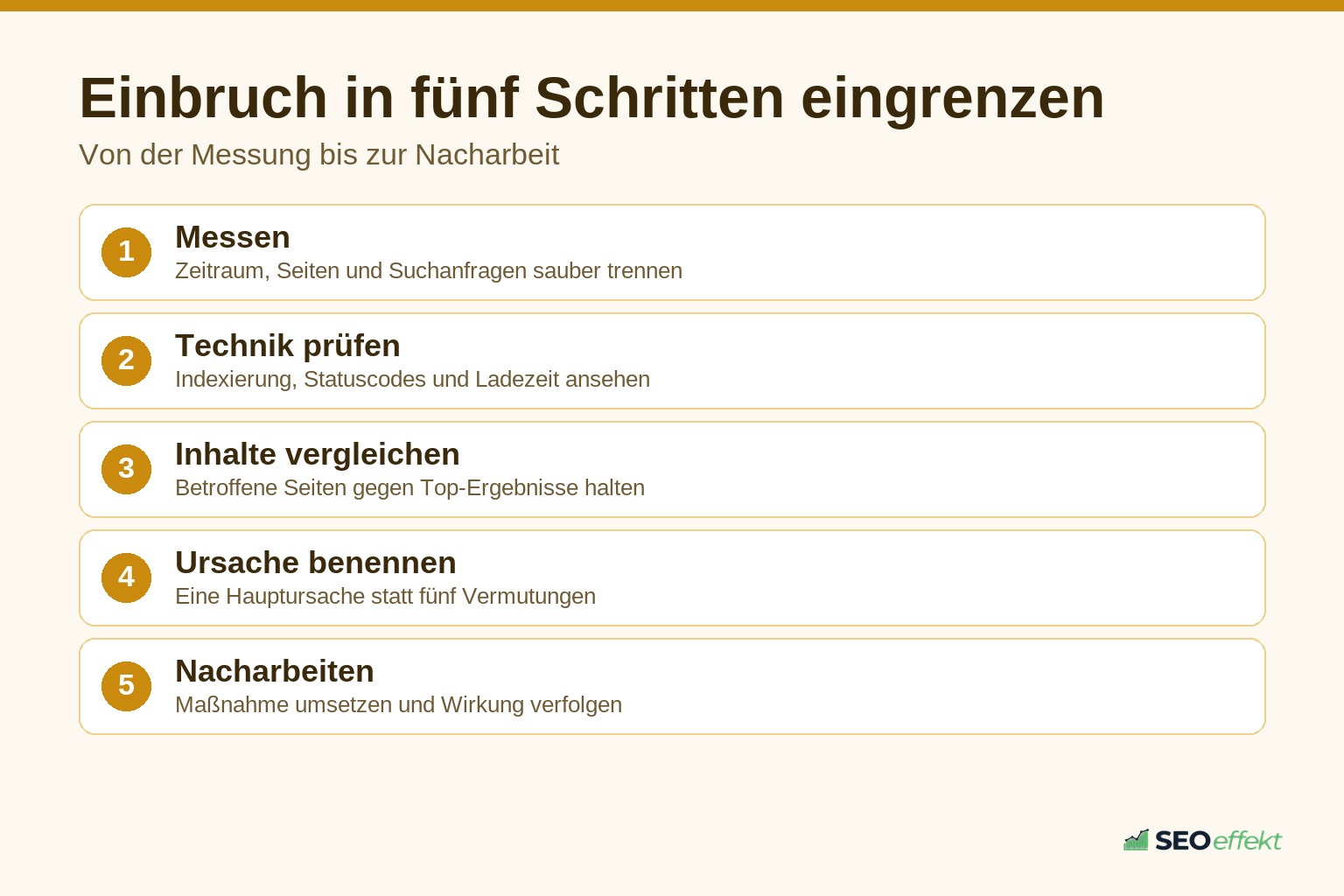 Fünf Schritte zur Eingrenzung eines Sichtbarkeitseinbruchs