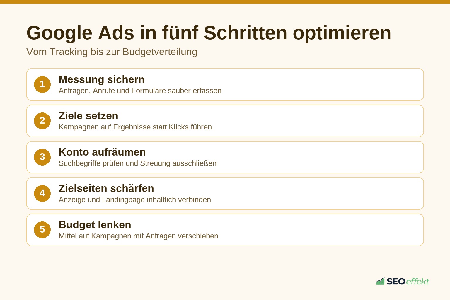 Fünf Schritte zur Google Ads Optimierung für mehr Leads