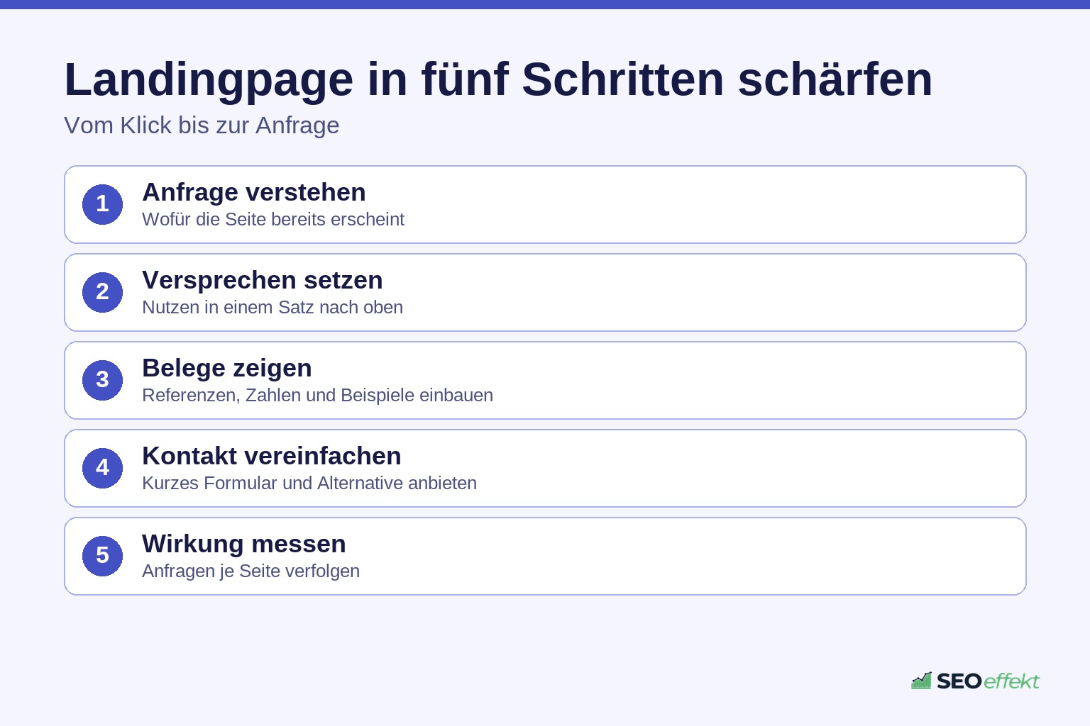 Fünf Schritte zur Optimierung einer SEO-Landingpage