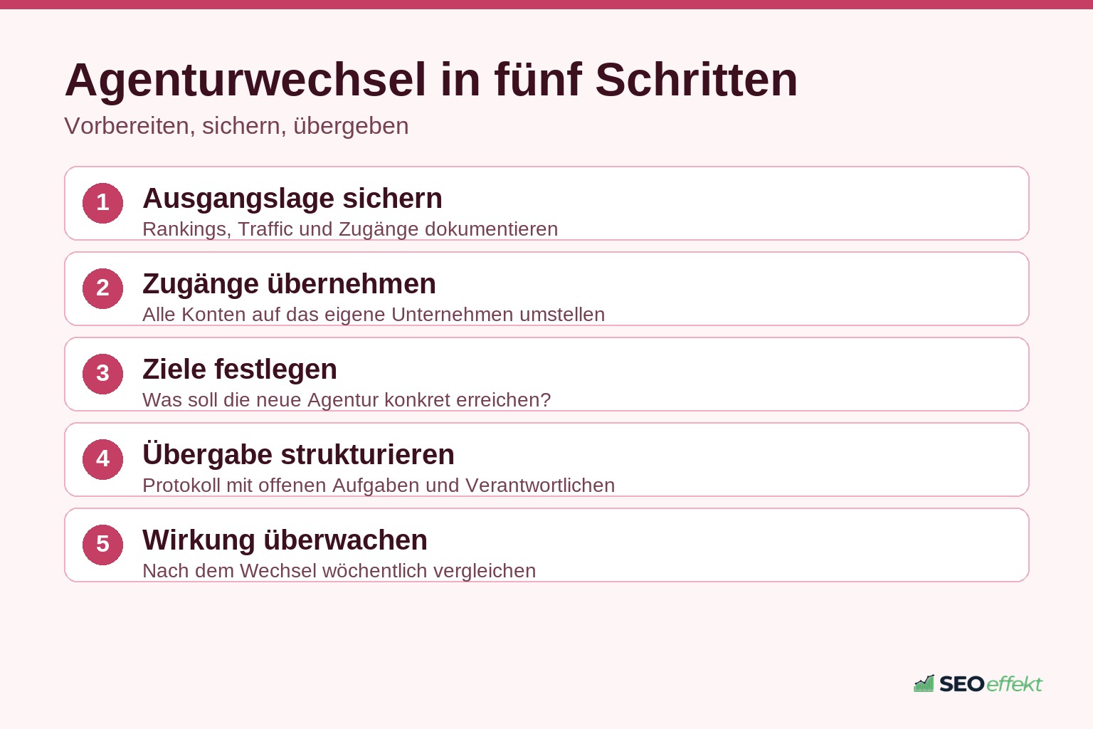Fünf Schritte für einen SEO-Agenturwechsel ohne Rankingverlust
