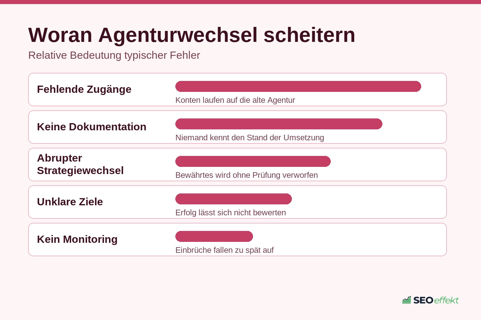 Typische Fehler beim Wechsel der SEO-Agentur
