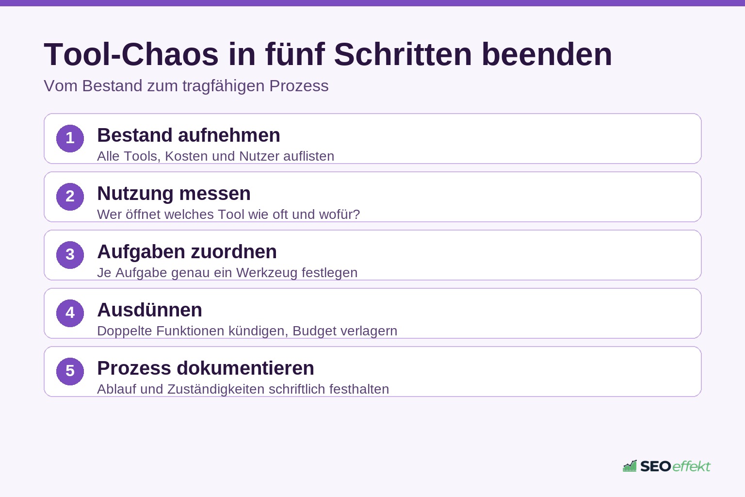 Fünf Schritte, um den SEO-Tool-Stack zu bereinigen