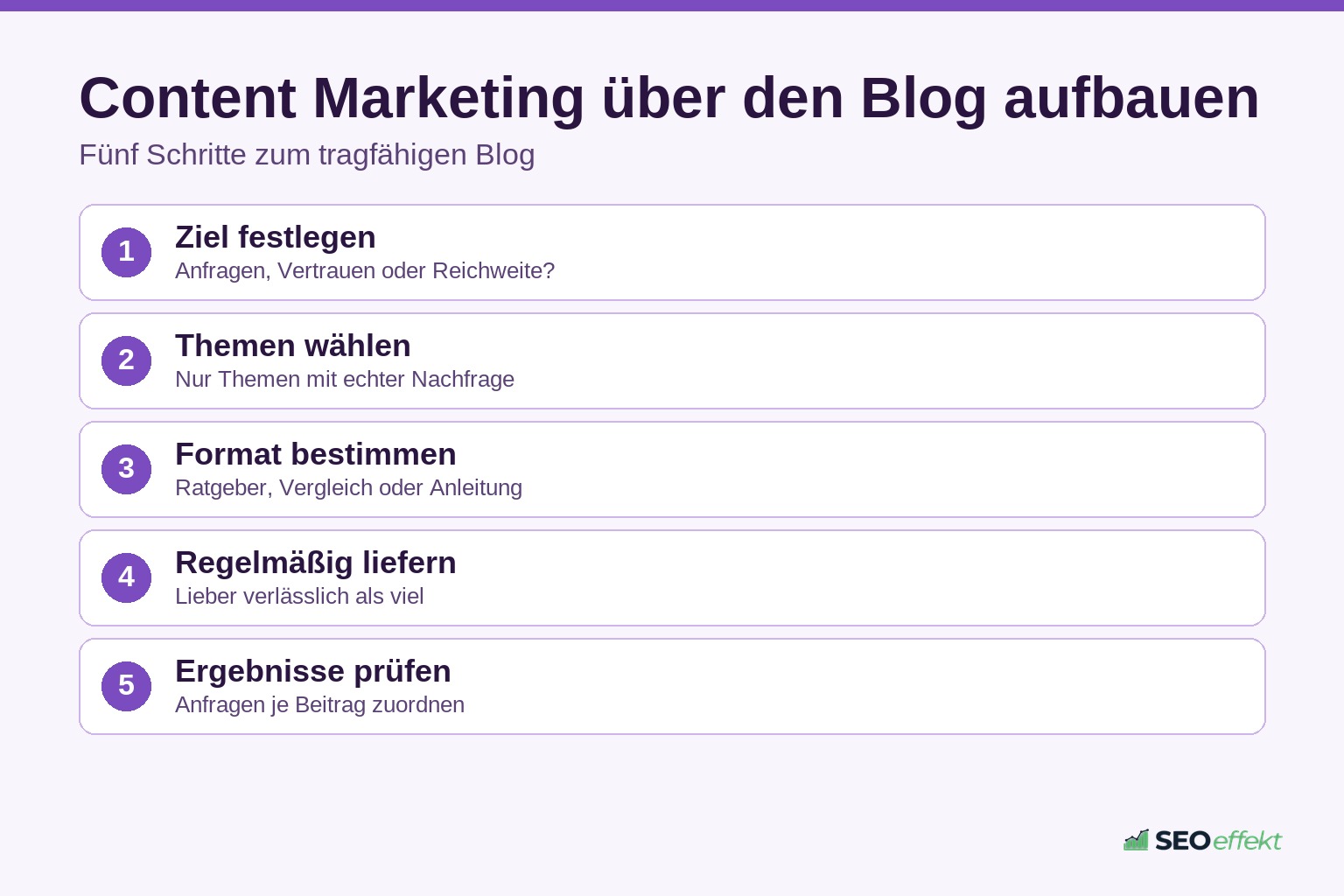 Fünf Schritte für erfolgreiches Content Marketing mit einem Blog