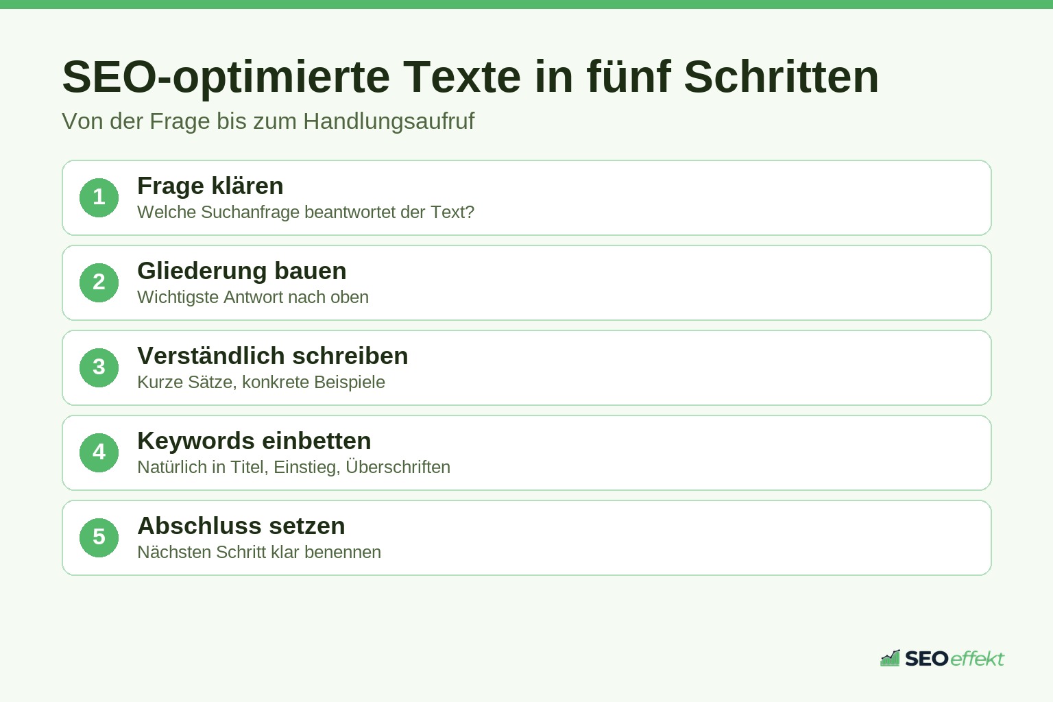 Fünf Schritte, um SEO-optimierte Texte zu schreiben