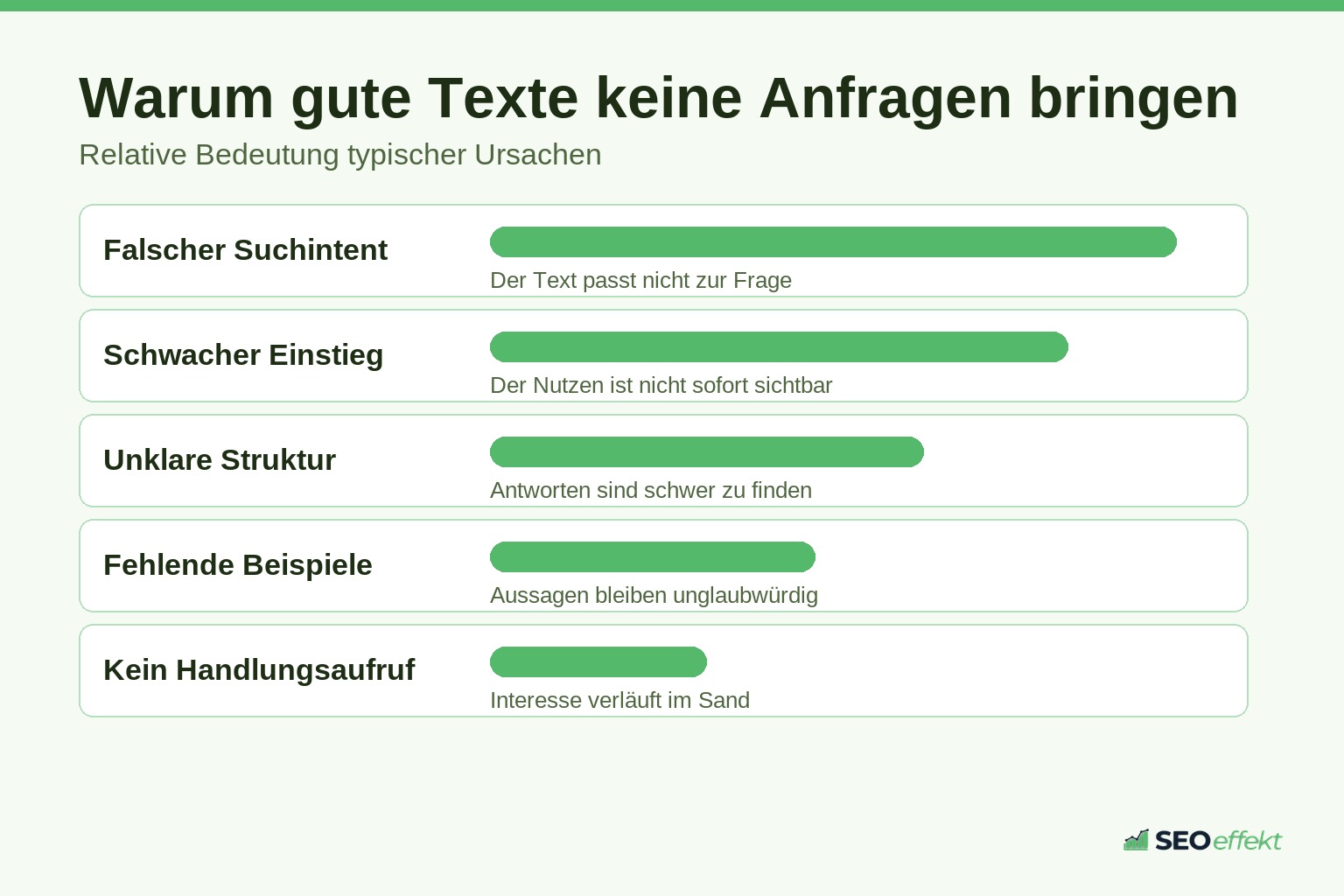 Ursachen, warum SEO-Texte keine Anfragen erzeugen