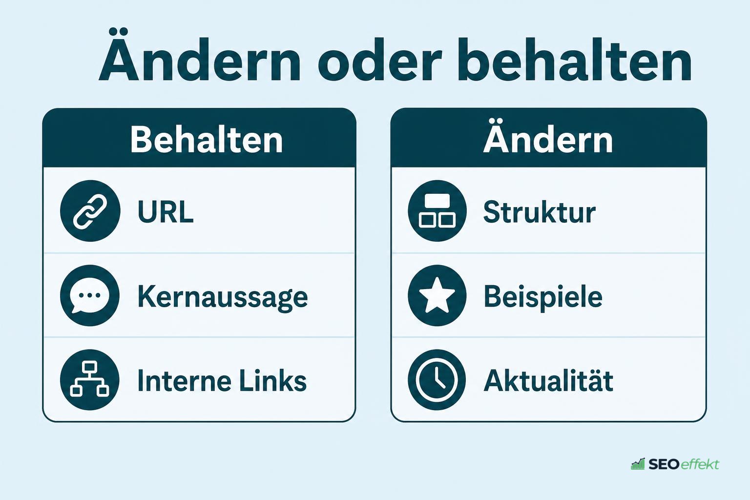 Zwei Spalten mit Elementen zum Behalten und zum Ändern