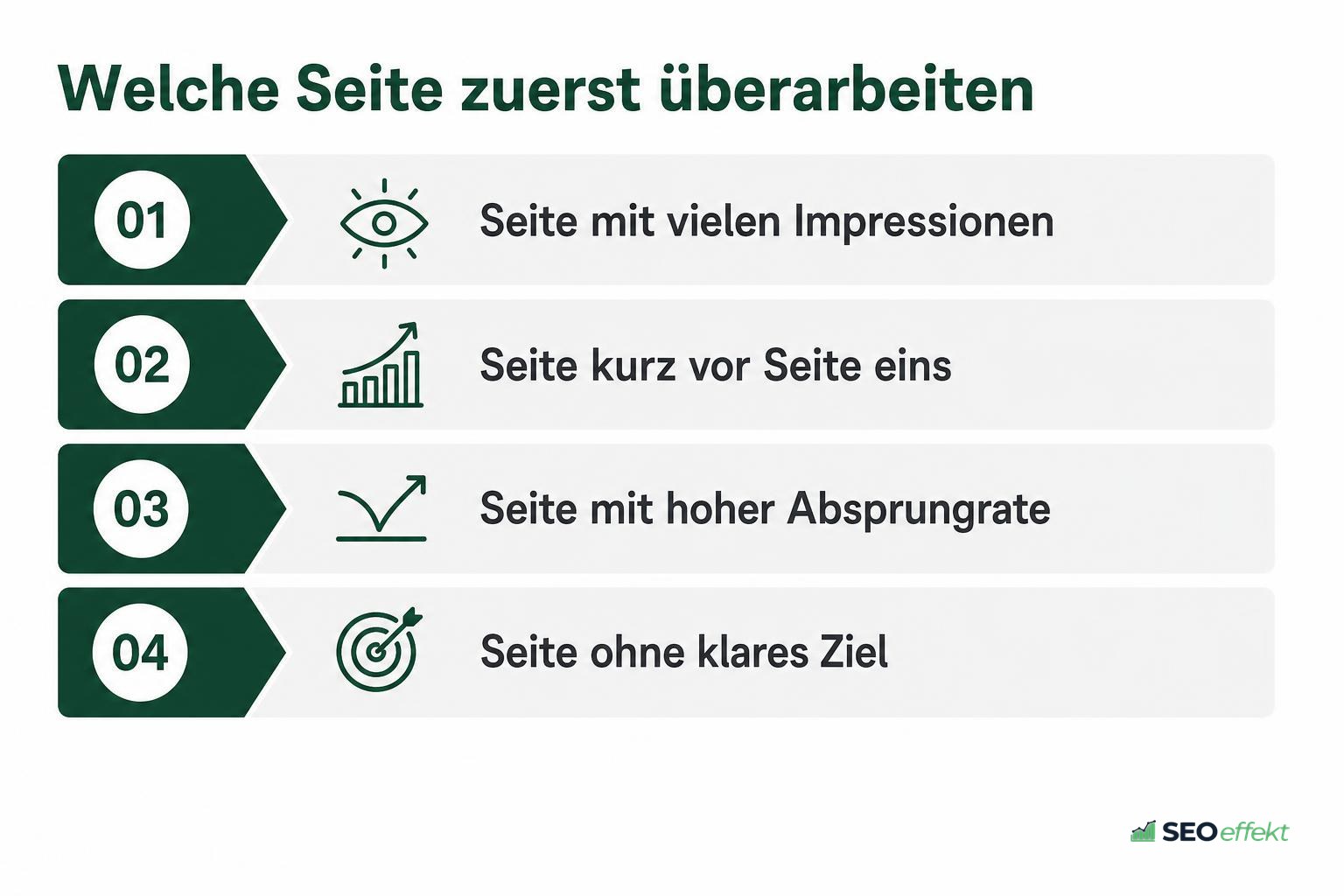 Tabelle mit automatisierbaren und manuellen Aufgaben im Social Media