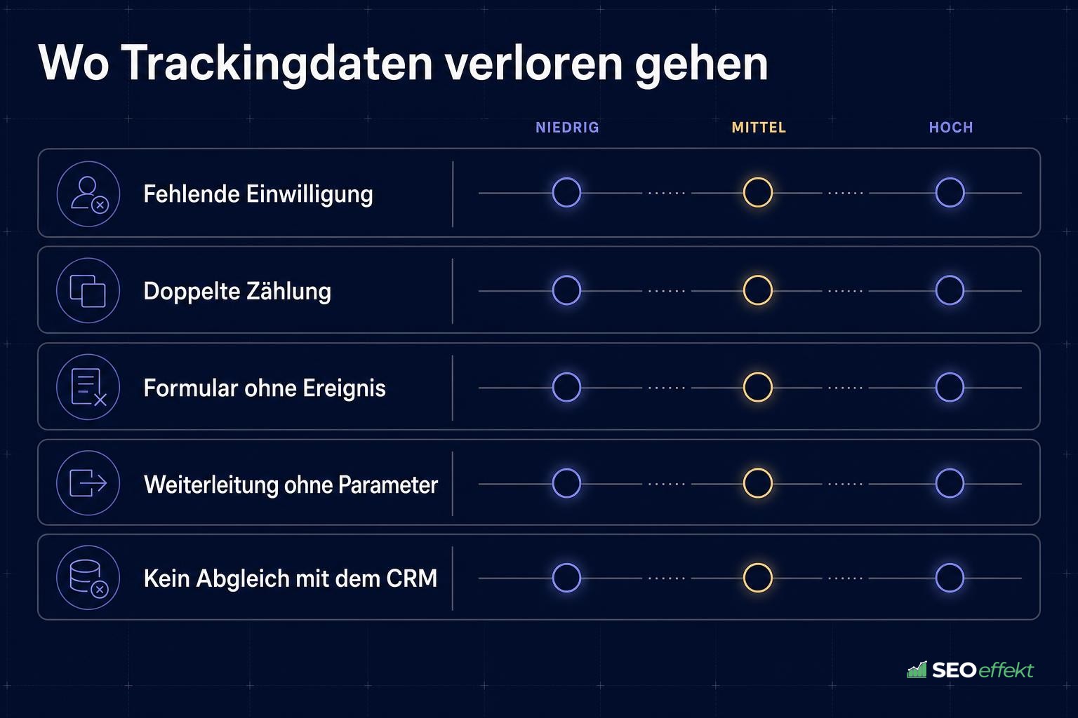 Übersicht, wo Trackingdaten typischerweise verloren gehen