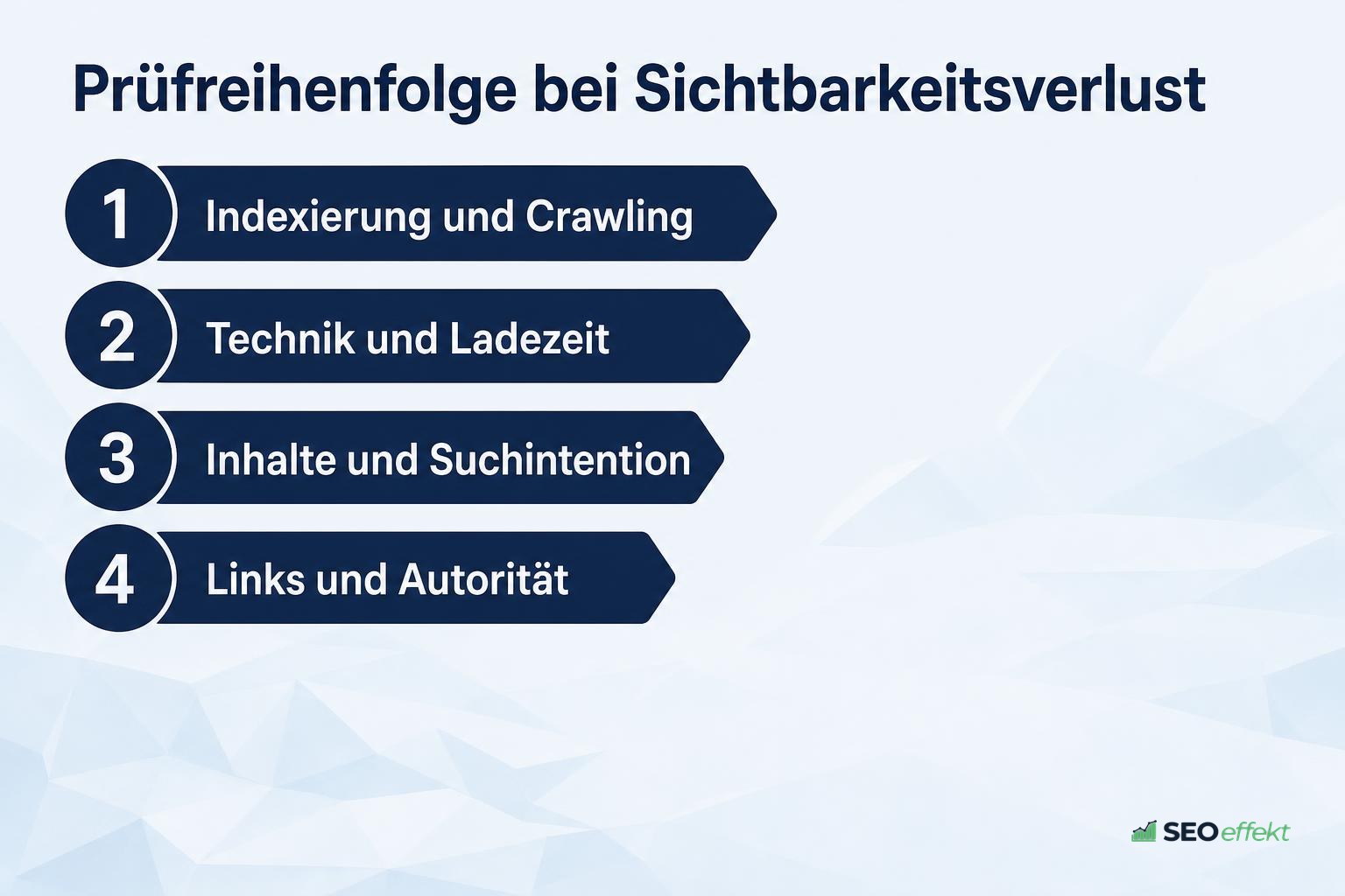 Prüfreihenfolge bei Sichtbarkeitsverlust als Rangliste