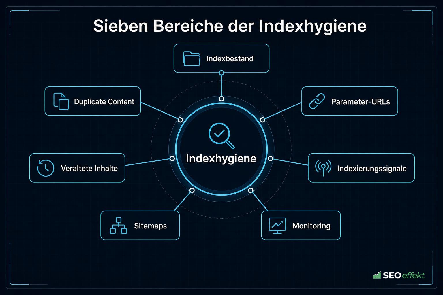 Die sieben Bereiche der Indexhygiene im Überblick