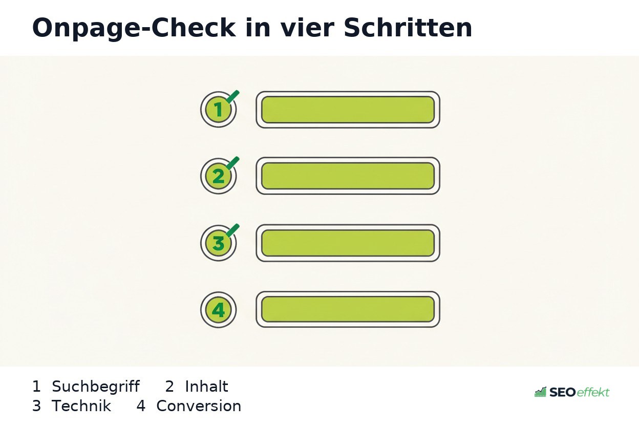 Checkliste mit vier Prüfschritten der Onpage Optimierung für B2B-Shops