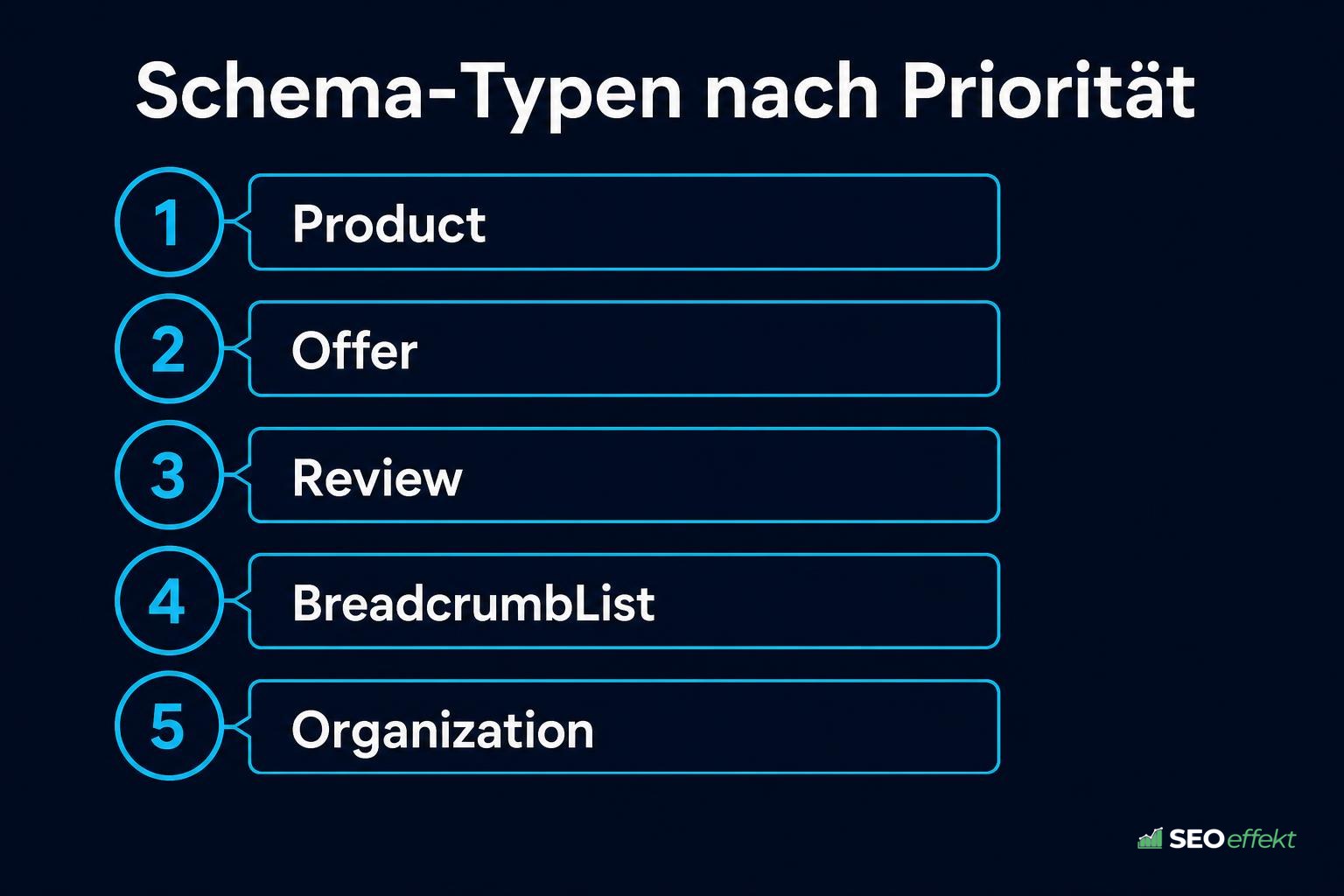 Schema-Typen nach Priorität von Product bis Organization