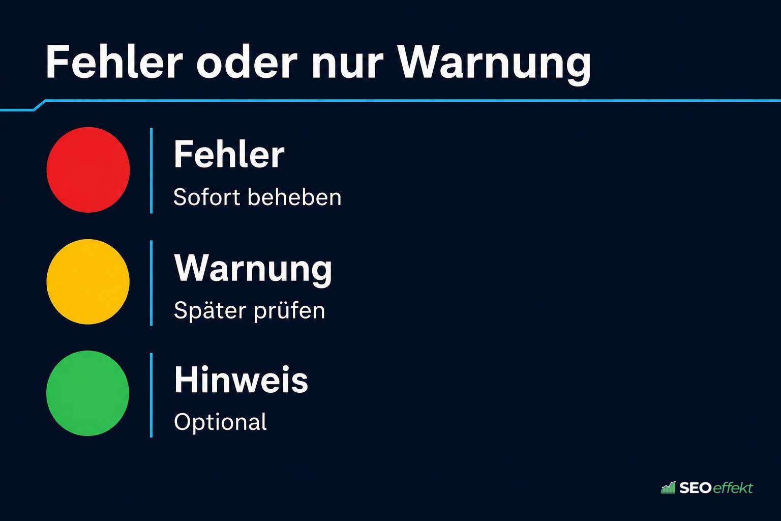 Ampel zur Einordnung: Fehler sofort beheben, Warnung später prüfen, Hinweis optional