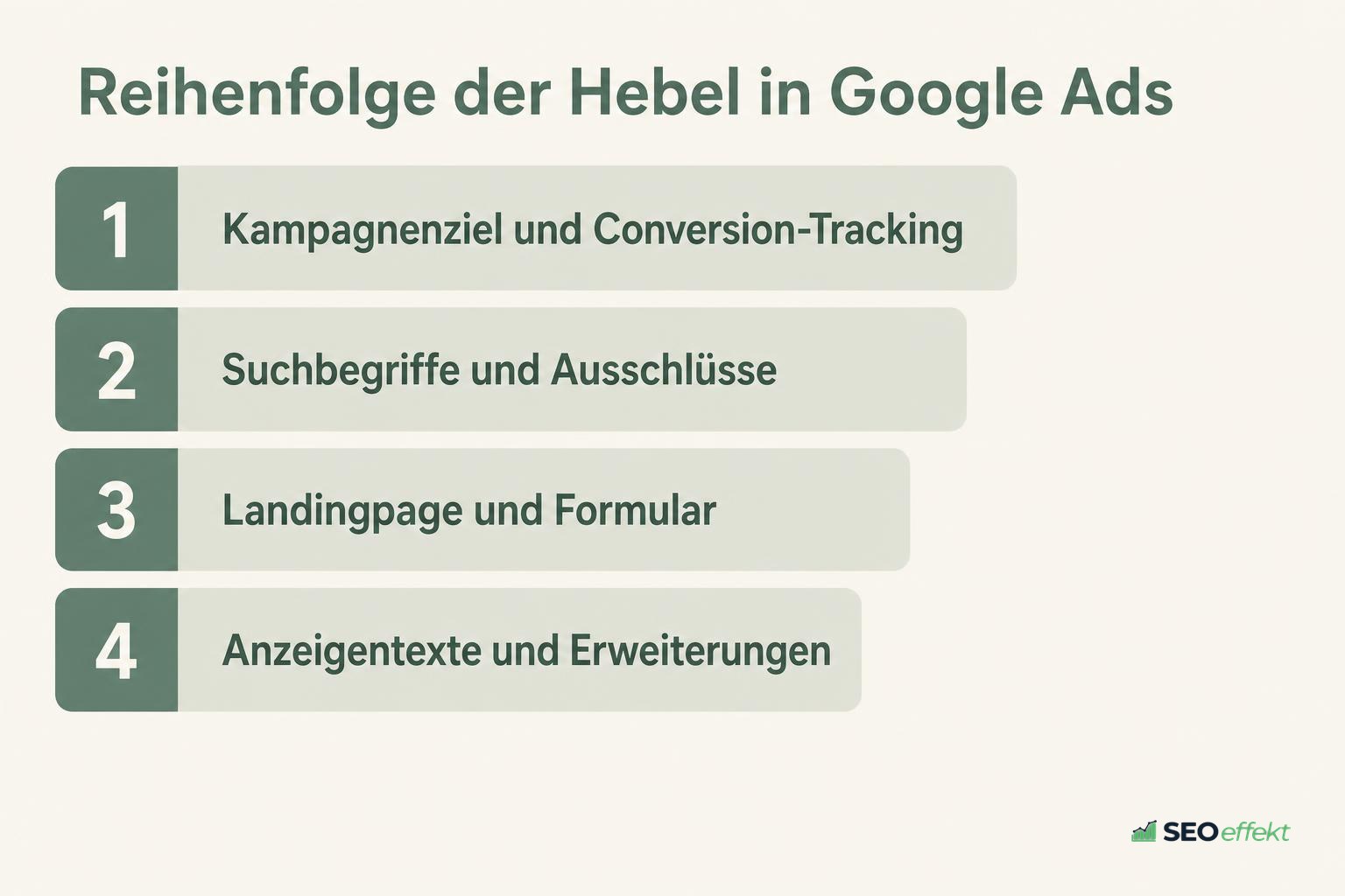 Reihenfolge der wirksamsten Hebel in Google Ads als Rangliste
