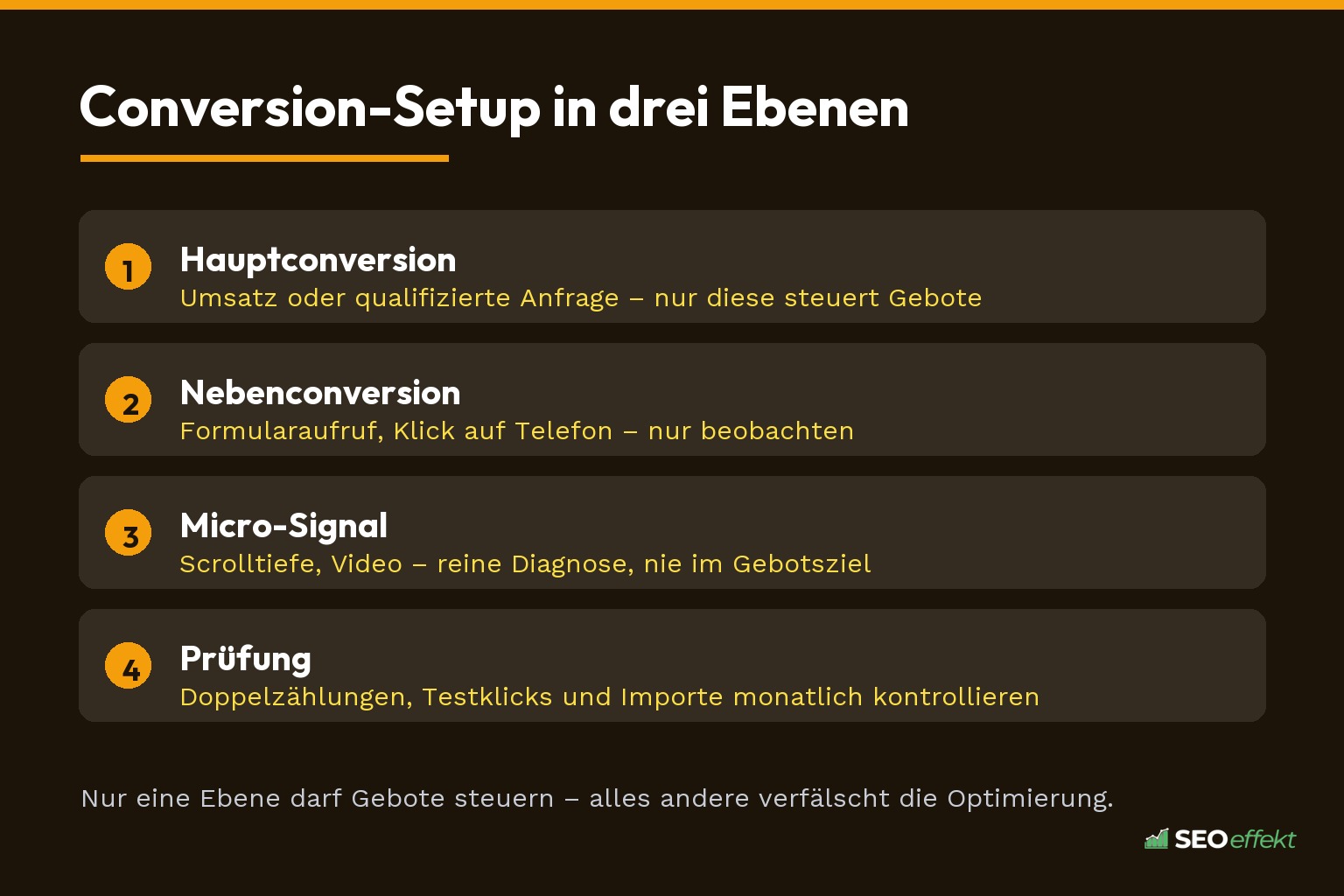 Conversion-Setup in drei Ebenen